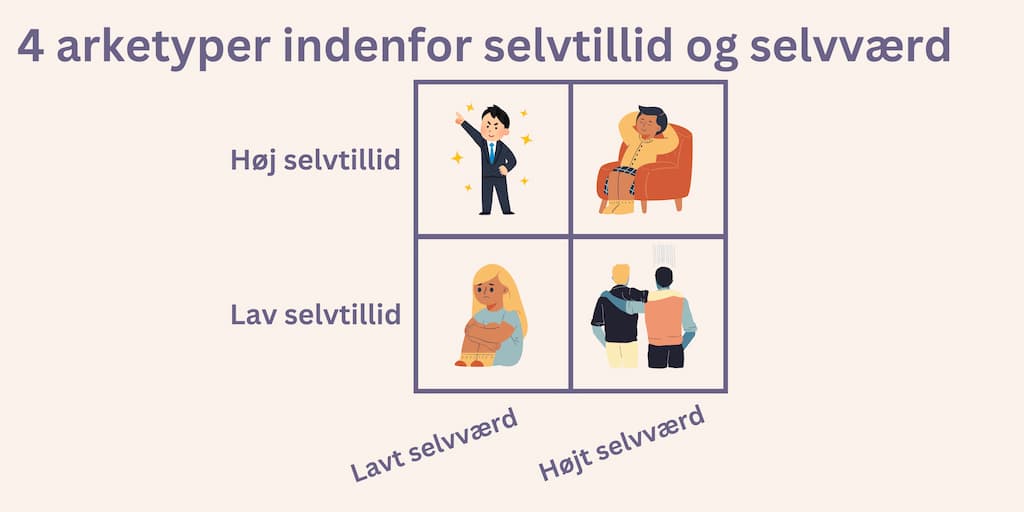 Fire arketyper indenfor selvværd og selvtillid